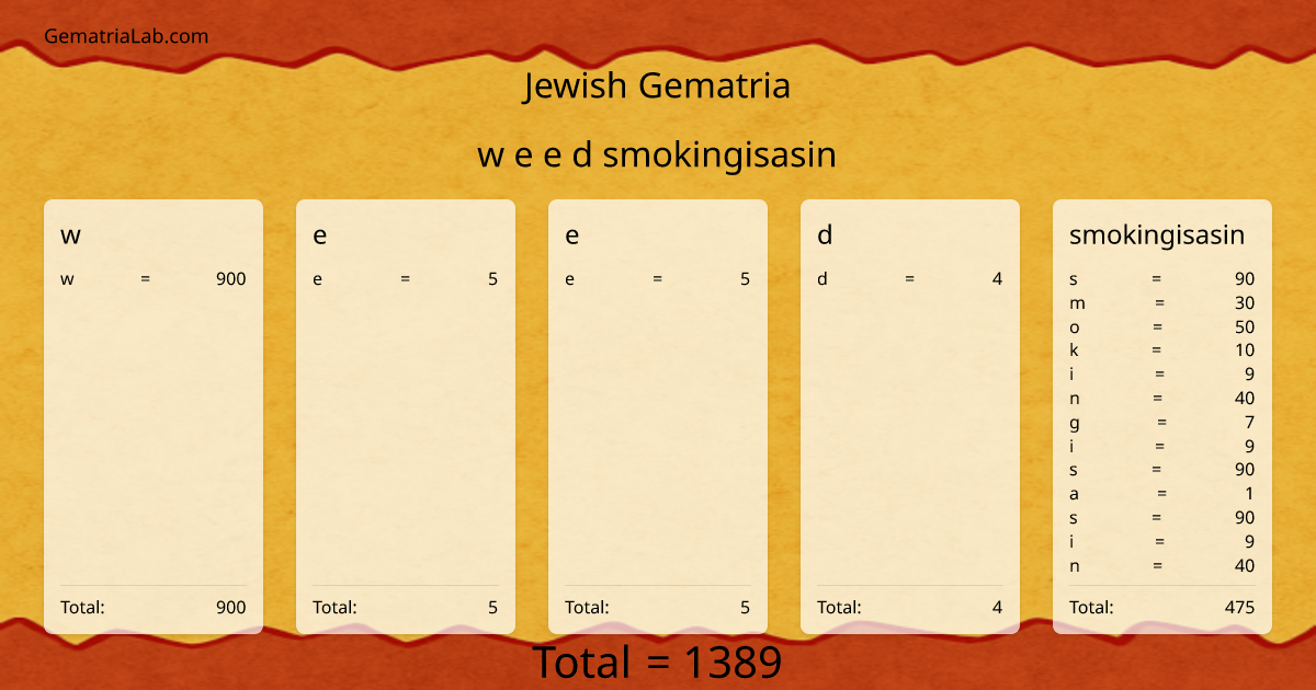 w e e d smokingisasin in jewish Gematria